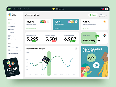 Game Dashboard UI Design app dashboard dashboard design dashboard ui game dashboard statistics stats ui ux web web app web design web ui website design