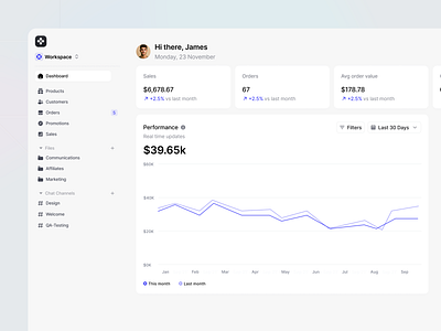 Metrics Dashboard pt.2 bento charts clean dashboard data design details graph interface minimal navigation product saas search sidebar ui ui design ux ux design web