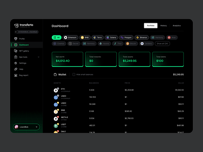 Tranferto. | Cross-chain swap arbitrage branding cross chain crypto crypto app dashboard defi defi app financial app fintech identity routes swap wallet web app web3