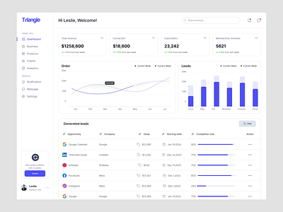 Dashboard UI Design agency crm dashbaord crm design dashboard dashboard design design finance finance dashboard ui design uiux design ux zeyox studio