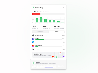 Battery Tracker Light bar chart clean data design graph interface metrics minimal modal overlay product saas settings ui ui design ux ux design viz widget