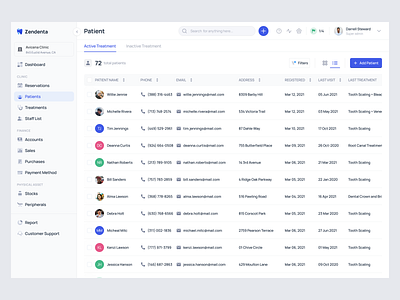 Zendenta - Active Patient Treatments - SaaS of Dental Clinic clinic crm dental dentist ehr emr hospital management medical records patient product design saas saas dental treatment ui ui design ux ux design web app web design