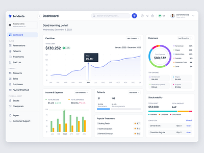 Zendenta - Dashboard for SaaS Dental Clinic Management clinic dashboard dental dentist design ehr emr healthcare hospital management medical records overview product design saas saas dental saas design ui ux web app widget